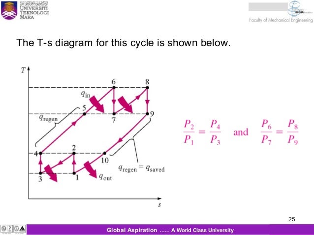 power plant t s diagram wiring diagrampower plant t s diagram yewjahoa urbanecologist info \\u2022thermodynamic chapter 6 thermal power plant rh slideshare